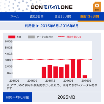OCN モバイル one